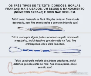 Imagens dos tipos de tzitzits (franja, borlas, cordões) mais usados. Dois errados e um correto.